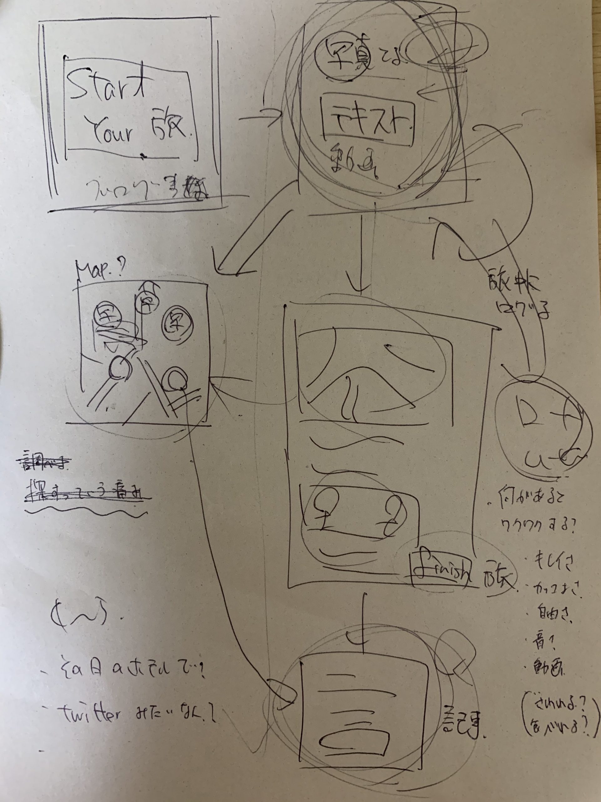watari開発 – Advent201903 –